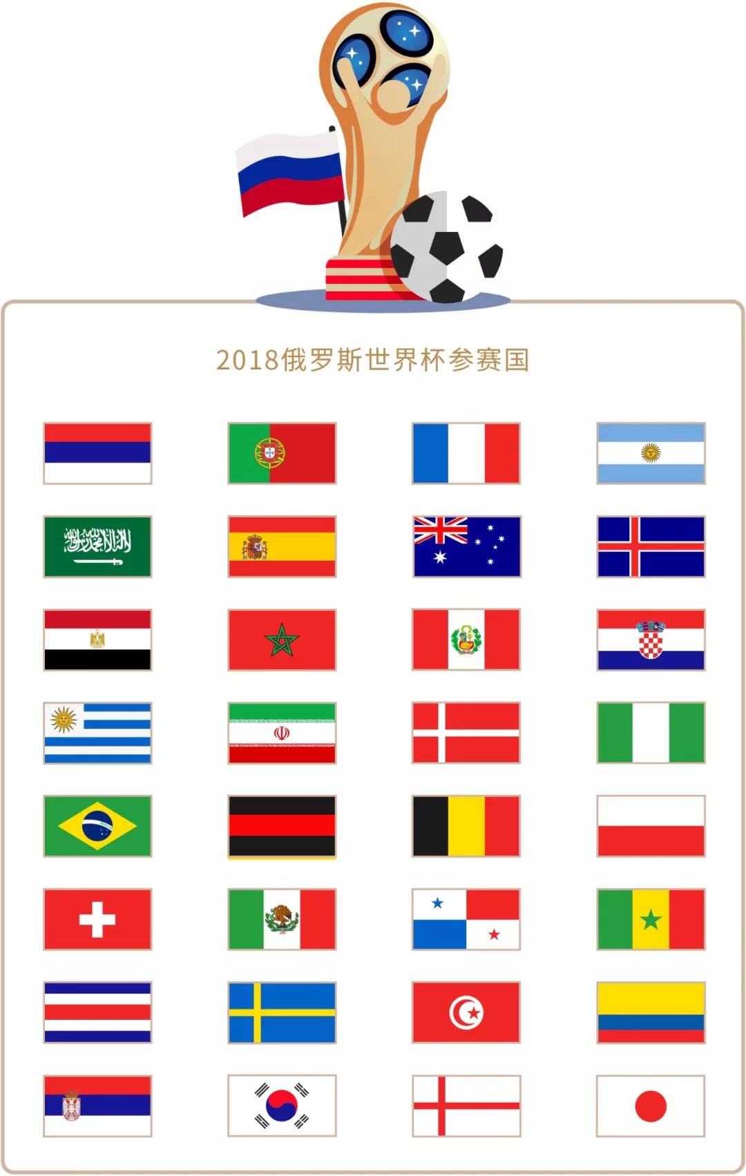 职业表现